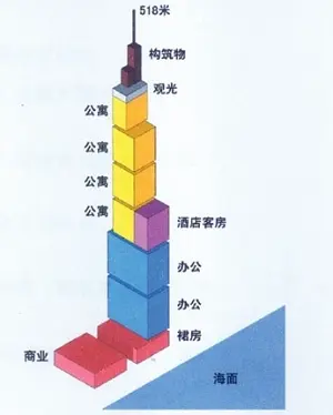东北第一高楼pk广州塔看中国十大城市第一高楼