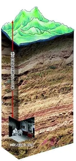 世界最深地下实验室启用垂直岩石覆盖2400米