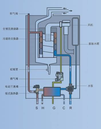 海尔热水器节能减排解决方案发布会背景资料