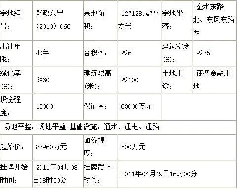 郑东新区一40年权限土地使用权挂牌出让公告