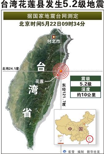 发生5.2级地震 看中国地震危险城市排名(图)