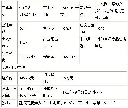 荥阳市[2011]4号土地使用权挂牌出让