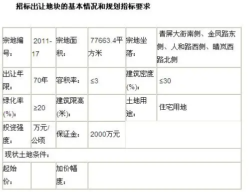 新密市[2011]11号土地使用权招标出让
