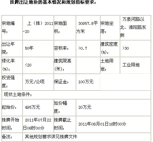 郑州市上街区[2011]11号土地使用权挂牌出让