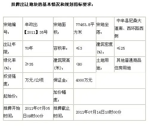 中牟县[2011]35号国有土地使用权挂牌出让