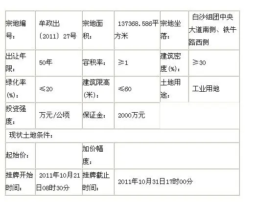 中牟县一工业用地使用权挂牌出让公告