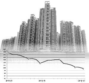 2010年4月以来中国房地产开发综合景气指数