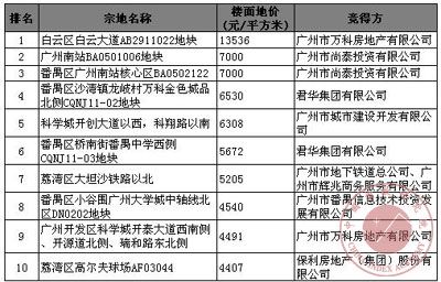 2011年广州住宅用地楼面地价榜