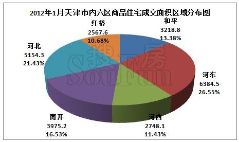 19区县齐步跌 2012年1月天津成交量同比少8成“抛砖引春”