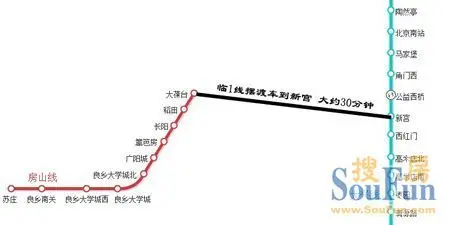12900元/平? 房山长阳低密标杆徜徉集再爆超低价