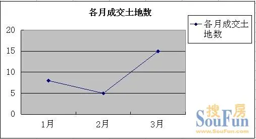 423大连山东路一住宅地每平4318元挂牌出让