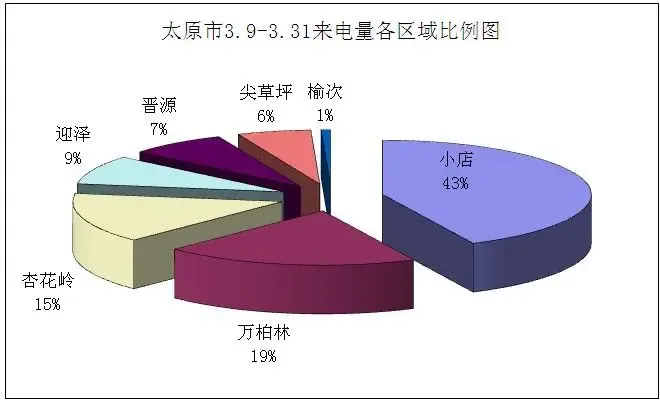 电话销售刷电话量的号码_房天下电话号码_房天下电话400
