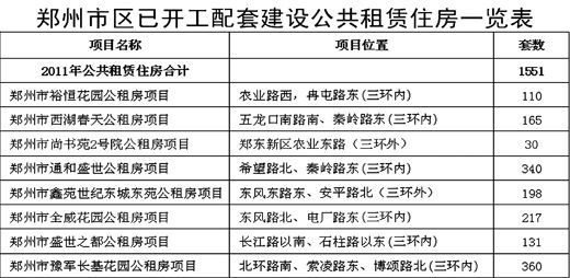 郑州房管部门否认9成公租房空置
