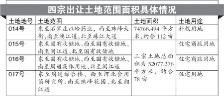 5月石家庄198亩土地再入市土地供应放量明显