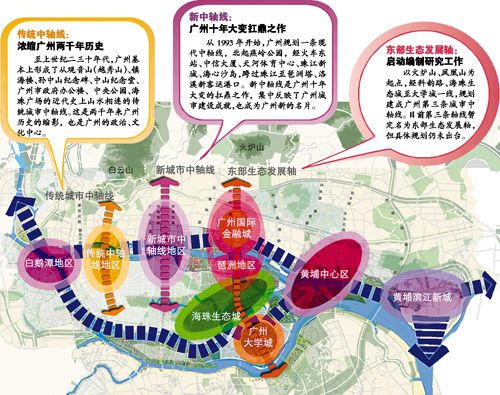 广州市规划局表示,目前第三条中轴线暂定名为东部生态发展轴,目前正在