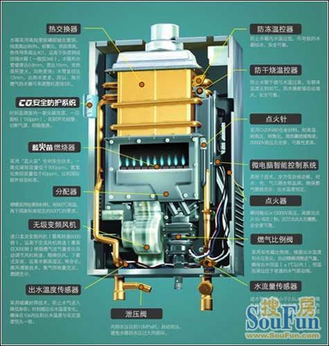 【热水器结构图】