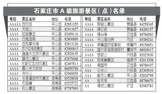 石家庄市a级旅游景区(点)名录
