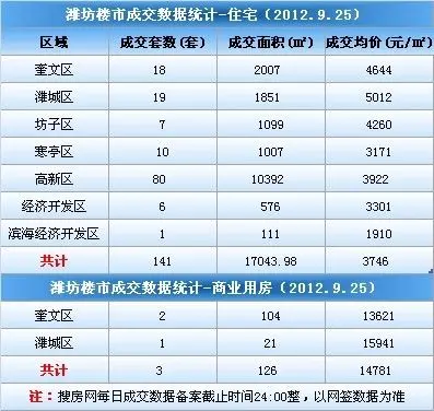 成交数据
