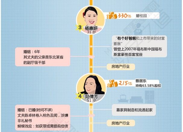 中国百亿女富豪发家揭秘