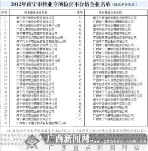 南宁住房局公布2012物业检查情况 55家企业不合格