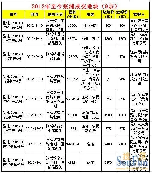 昆山国际蜂尚园 张浦买房
