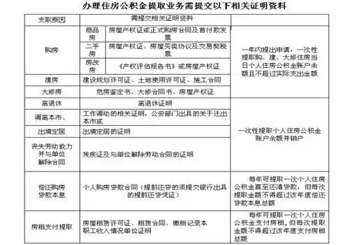 公积金贷款申请书