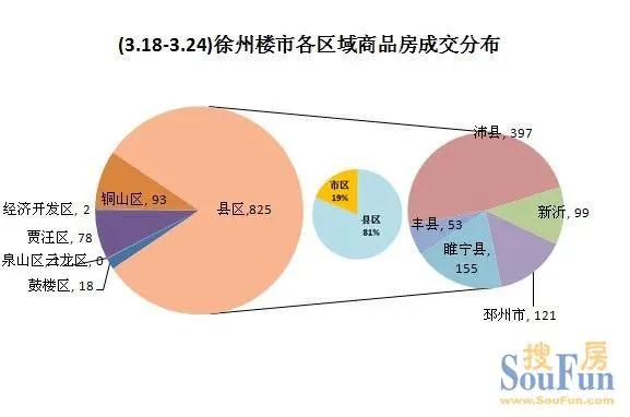 周成交