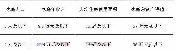 北京两限房基本政策
