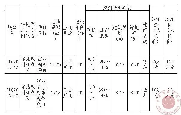 上饶市广丰县工业区国有建设用地供地计划