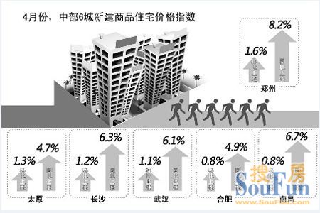 中部6城新房住宅价格指数