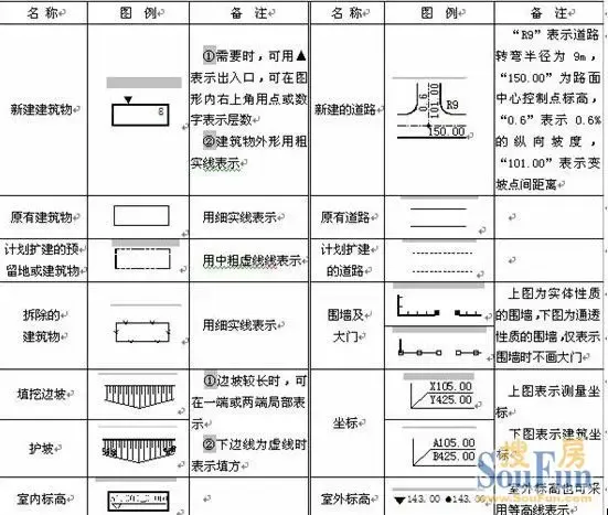 常用总平面图图例有哪些?如何绘制?