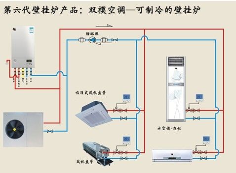 首家:双模空调(空气能热水器商机)高配置让产品更