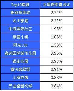 bsport体育济南二手房市场逐渐恢复理性 住宅均价下跌91元(图2)