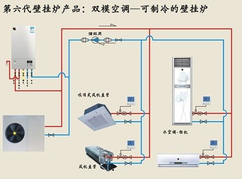 壁挂炉双模空调获湖南地区经销商首肯