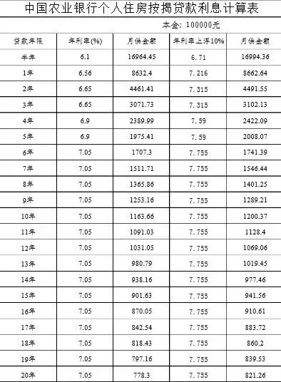 住房按揭贷款利息计算表