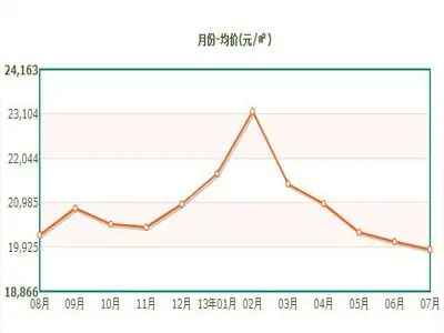 楼市调查:近9成网友认为三亚房价太高无法接受