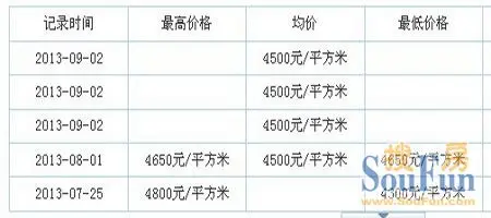 深业世纪村