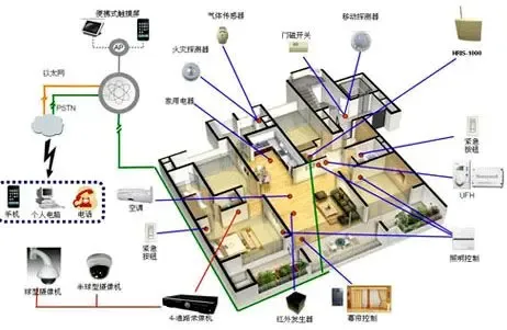 宜家智能家居新品兼容三星SmartThings生态 首批支持25款产品u8.com官网-
