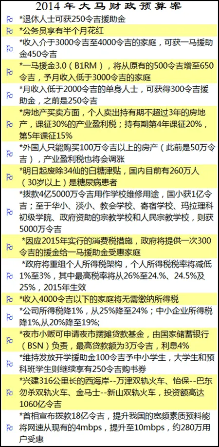 财政预算案