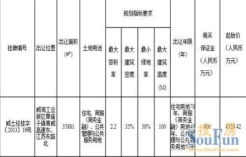 工业新区新出让一商住地块