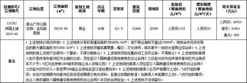 前山一近4万平商业地1133元平起拍将建大型综合体