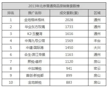北京楼市动态：深耕市场与客户，助力房地产顾问发展
