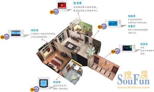 装修设计向智能化发展 教你选购智能家居三大技巧