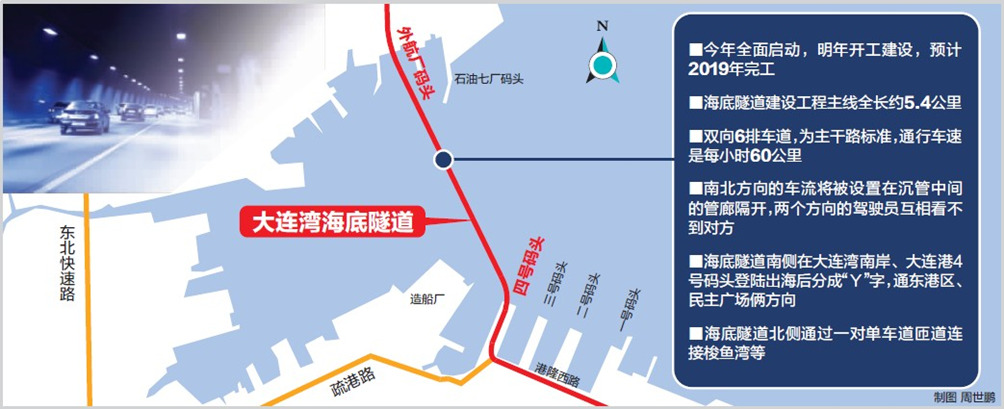 海底隧道北起梭鱼湾20号路,南至人民路,其修建使得一个庞大的大连沿海