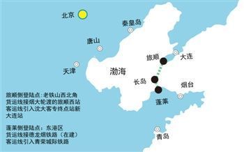 世界最长海底隧道 渤海海峡