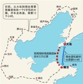 世界最长海底隧道 渤海海峡