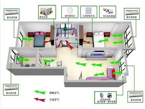 户式新风系统工作原理图
