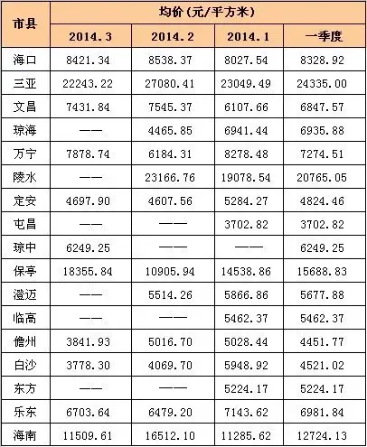 二手房交易占比超六成我国楼市现关键转变(图1)