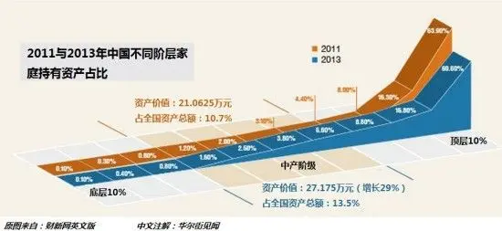 房产泡沫如果破灭中产阶级会是最大受害者?