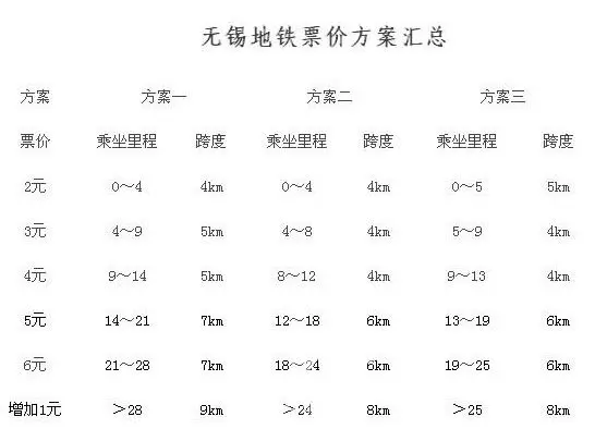 无锡1号线6月即将通车 沿线通车即住 4字头起